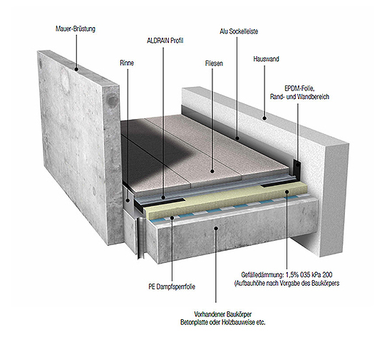 Terrassenerneuerung im Raum 67271 Kindenheim